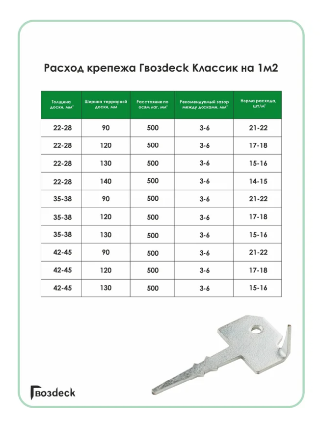 Крепеж Гвозdeck Классик, с саморезом, гальванический цинк, цвет серебро